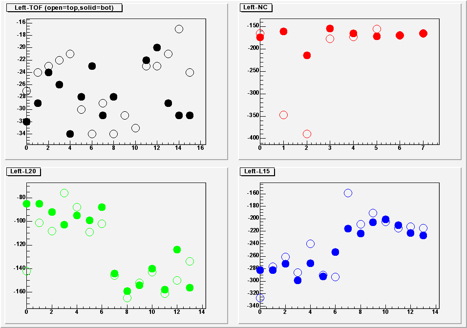 Left-sector_TDC_offset_differences.gif